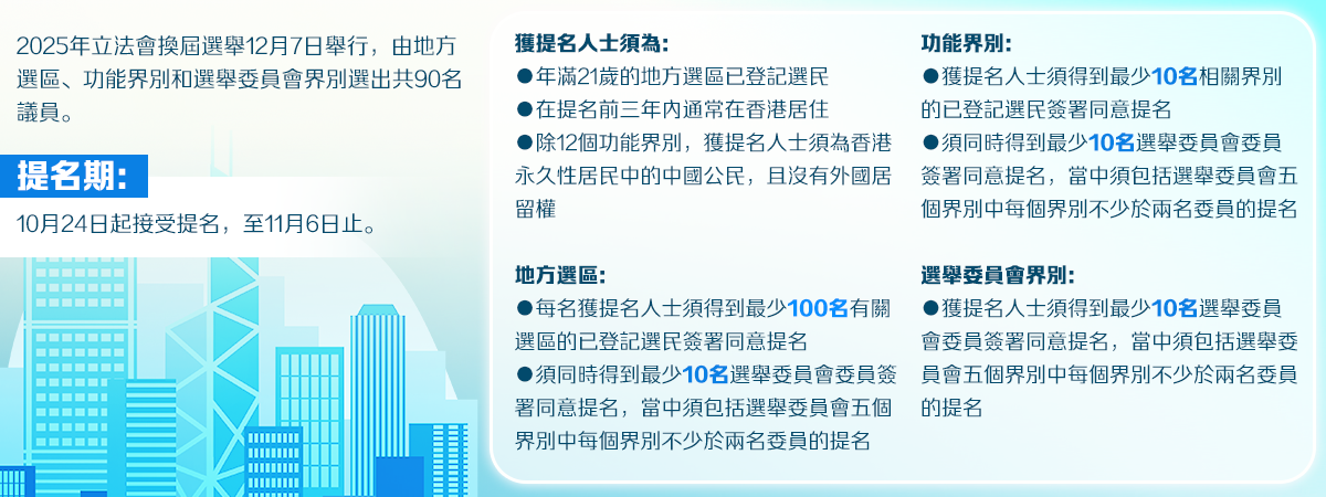 提名相關信息