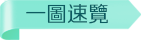 一圖速覽