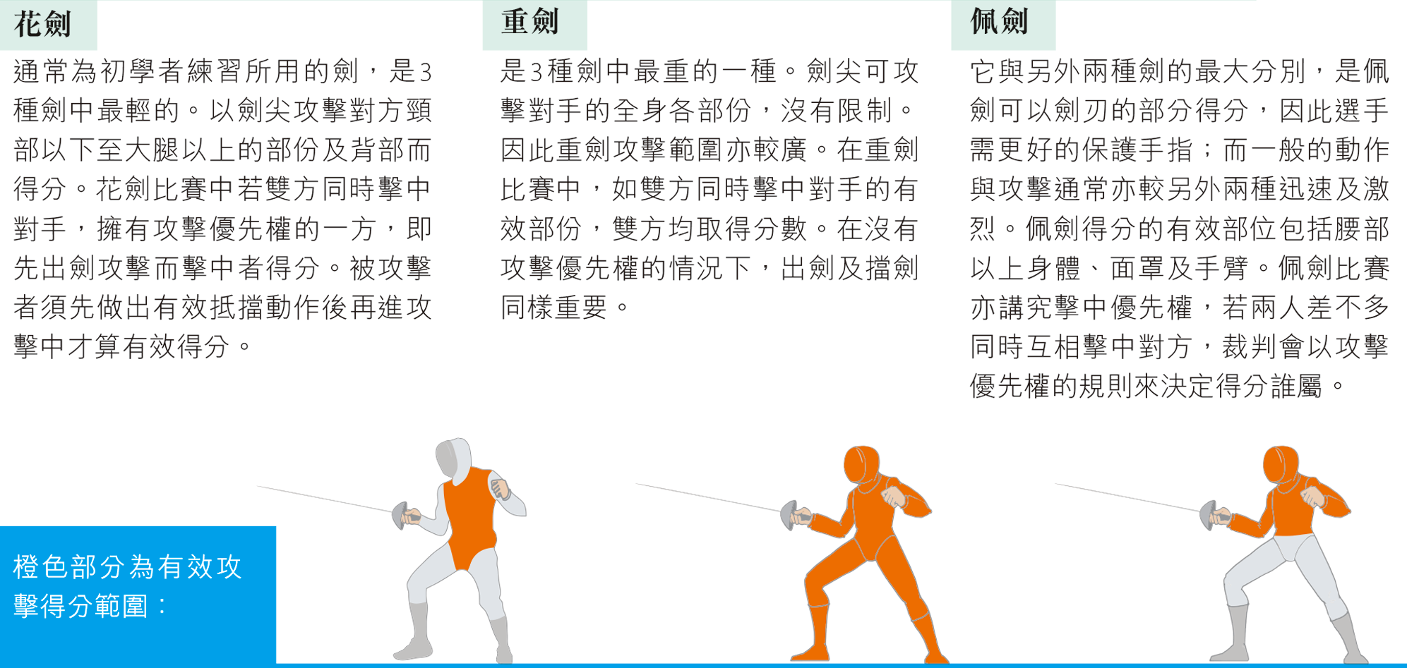 劍擊種類介紹