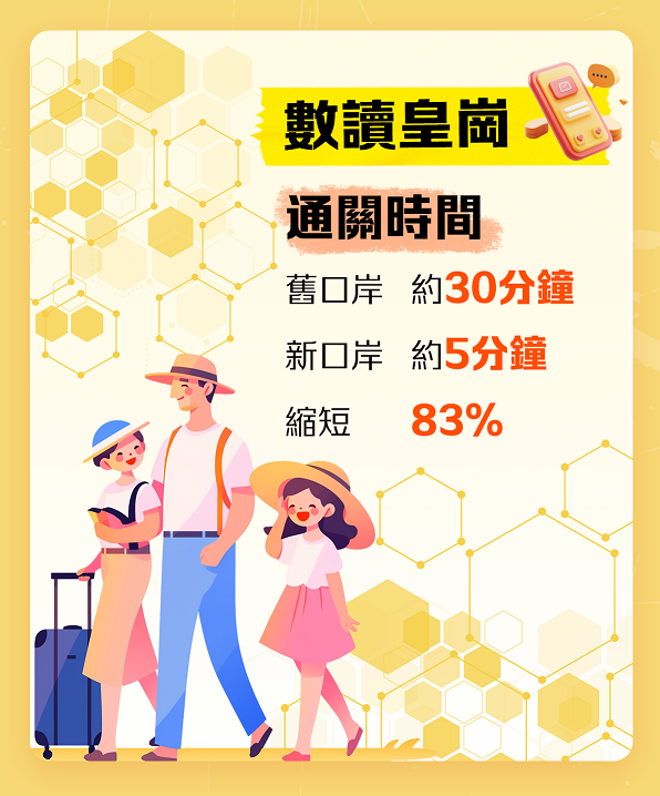 數讀皇崗-通關時間