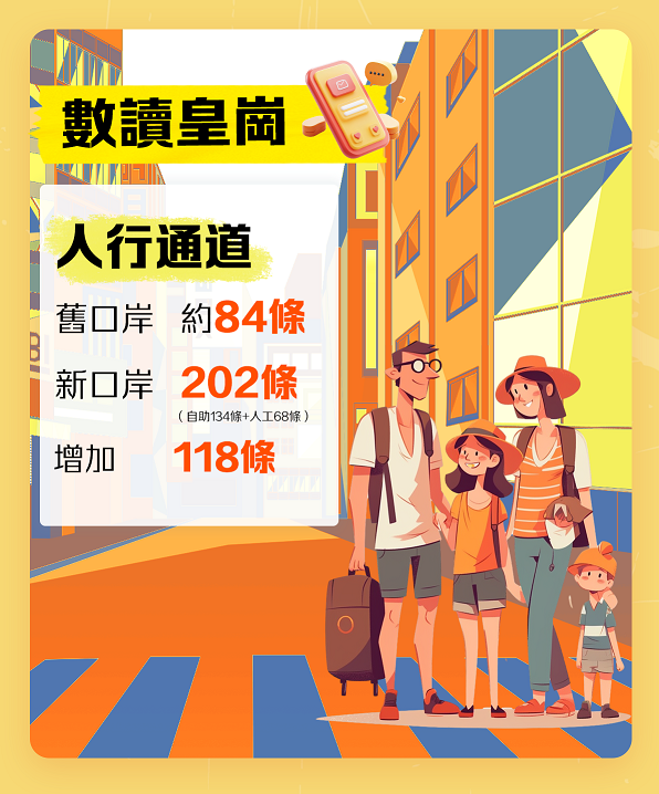 數讀皇崗-人行通道