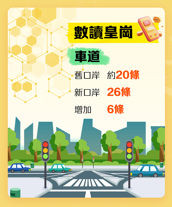 數讀皇崗-車道