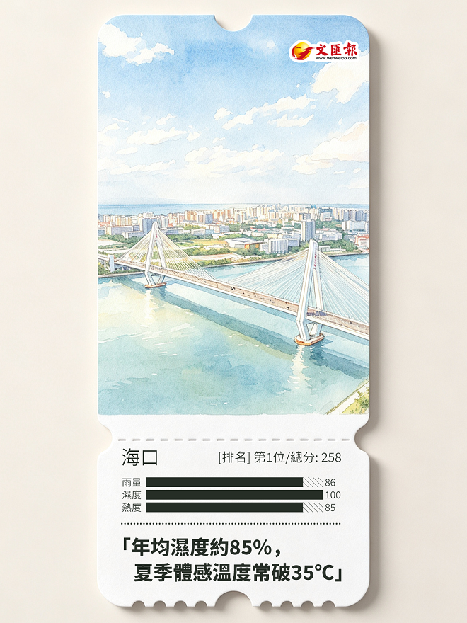 海口