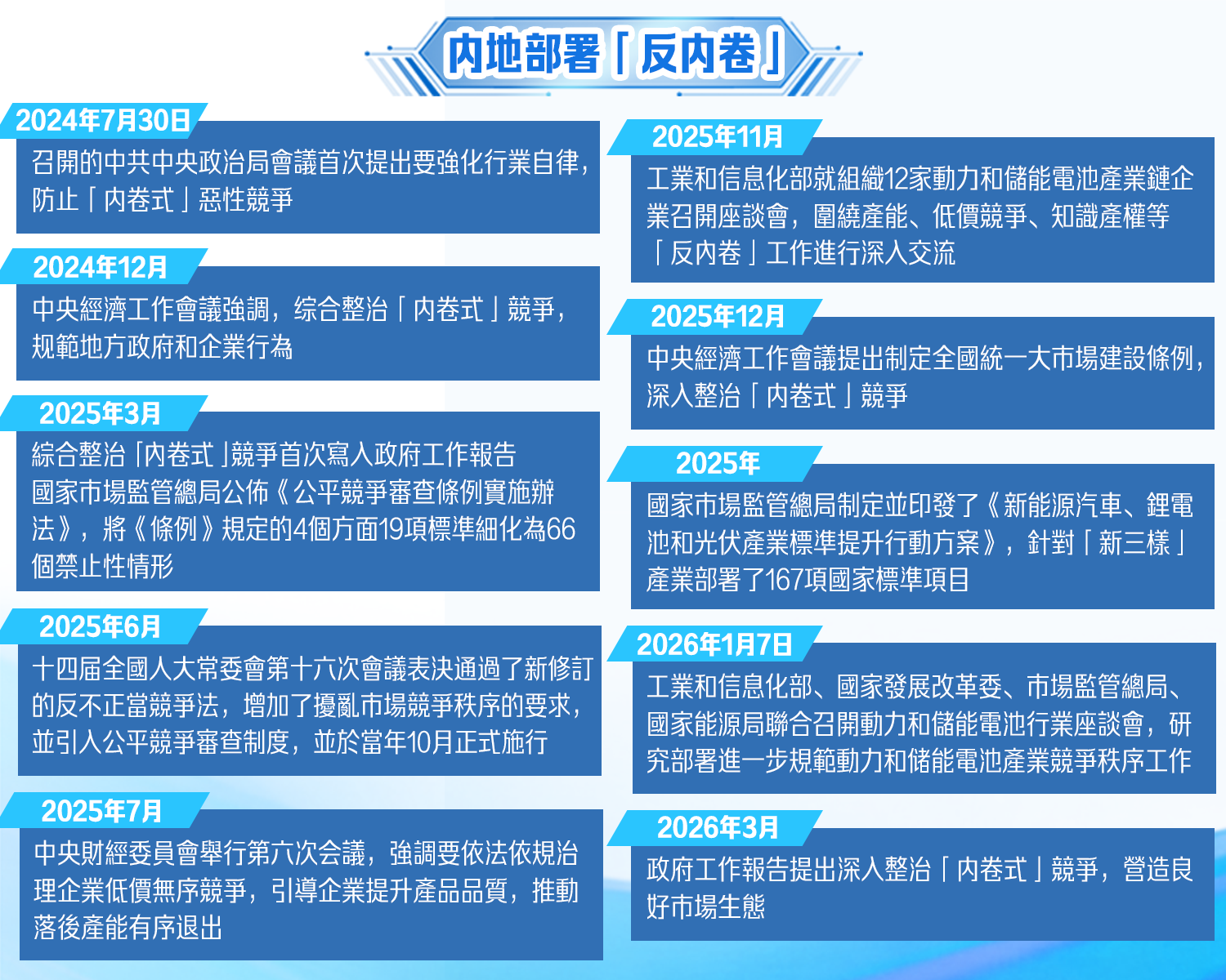 內地部署反內卷